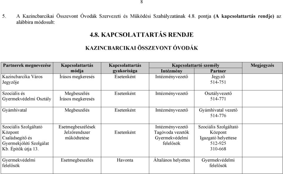 514-751 Megjegyzés Szociális és Gyermekvédelmi Osztály Megbeszélés Írásos megkeresés Esetenként Intézményvezető Osztályvezető 514-771 Gyámhivatal Megbeszélés Esetenként Intézményvezető Gyámhivatal