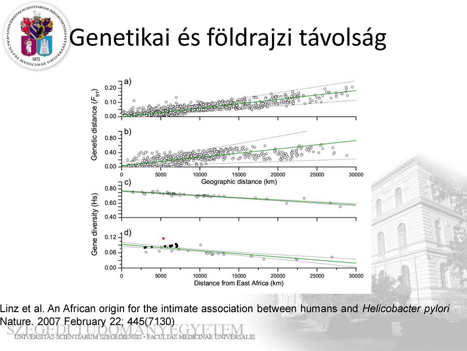 2007 February 22; 445(7130) FIGURE 2.