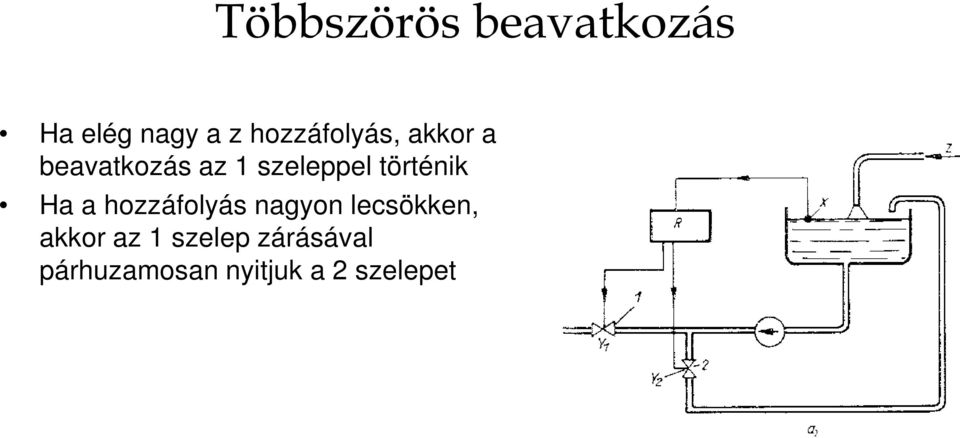 hozzáfolyás nagyon lecsökken, Ha a hozzáfolyás nagyon