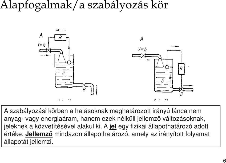 változásoknak, jeleknek a közvetítésével alakul ki.