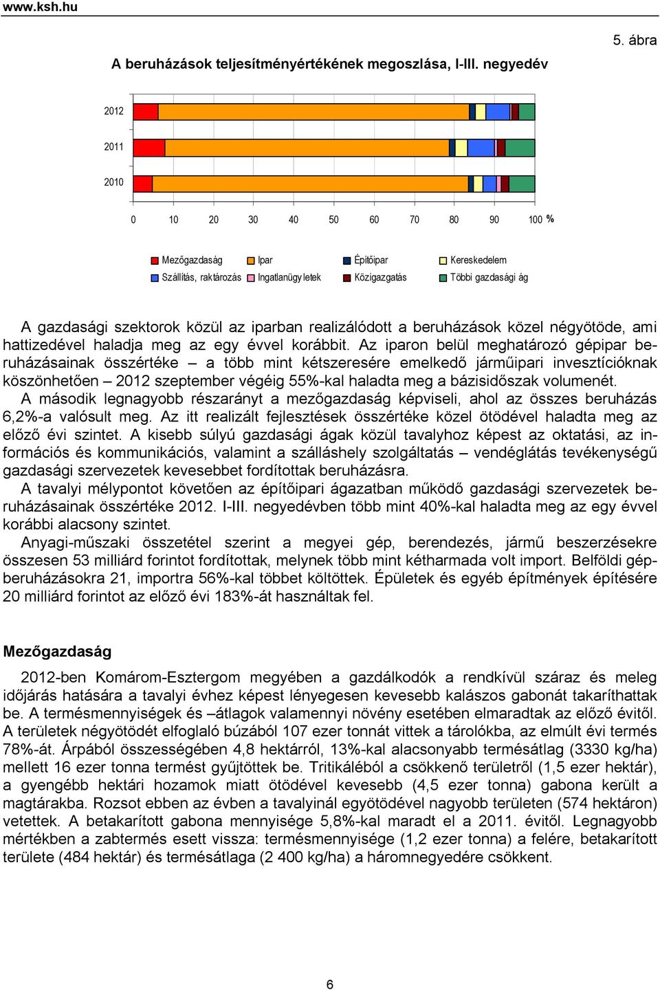 realizálódott a beruházások közel négyötöde, ami hattizedével haladja meg az egy évvel korábbit.