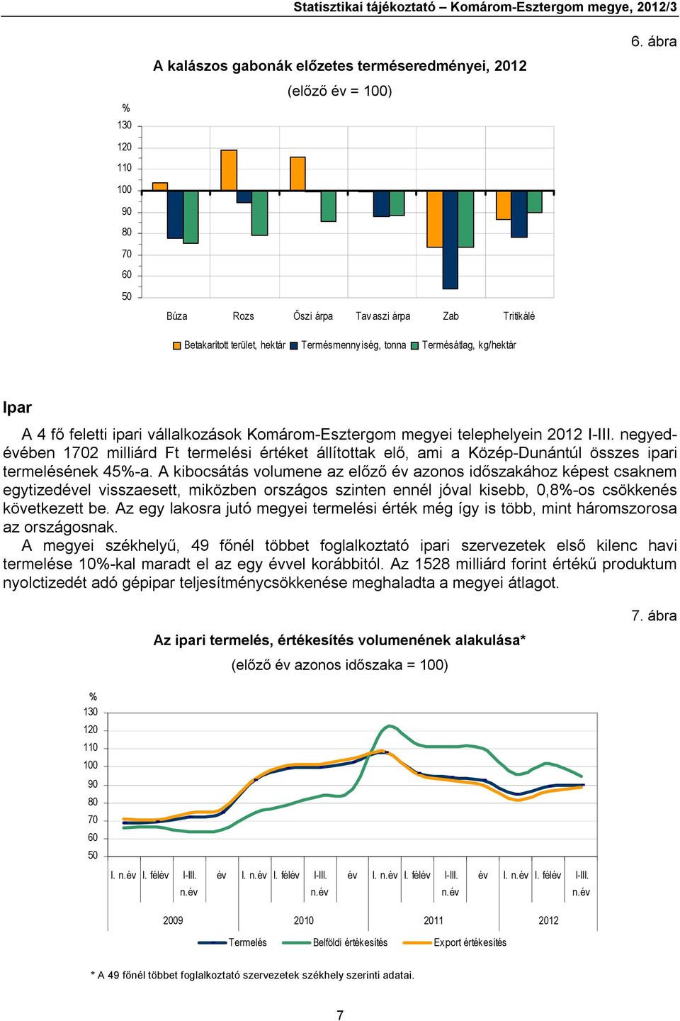 negyedévében 172 milliárd Ft termelési értéket állítottak elő, ami a Közép-Dunántúl összes ipari termelésének 45%-a.