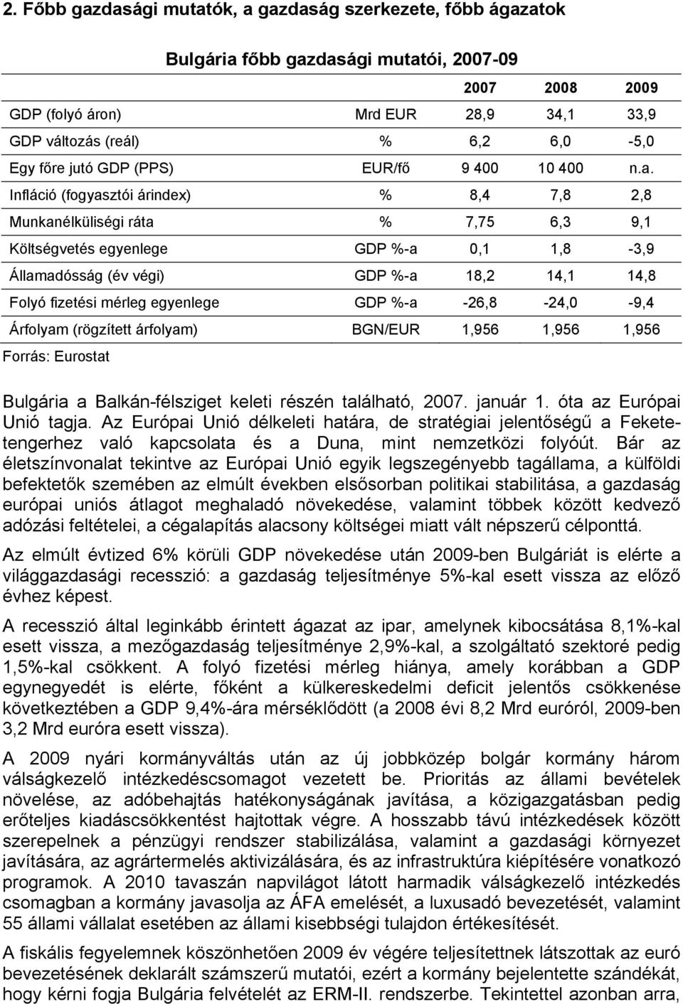 Infláció (fogyasztói árindex) % 8,4 7,8 2,8 Munkanélküliségi ráta % 7,75 6,3 9,1 Költségvetés egyenlege GDP %-a 0,1 1,8-3,9 Államadósság (év végi) GDP %-a 18,2 14,1 14,8 Folyó fizetési mérleg