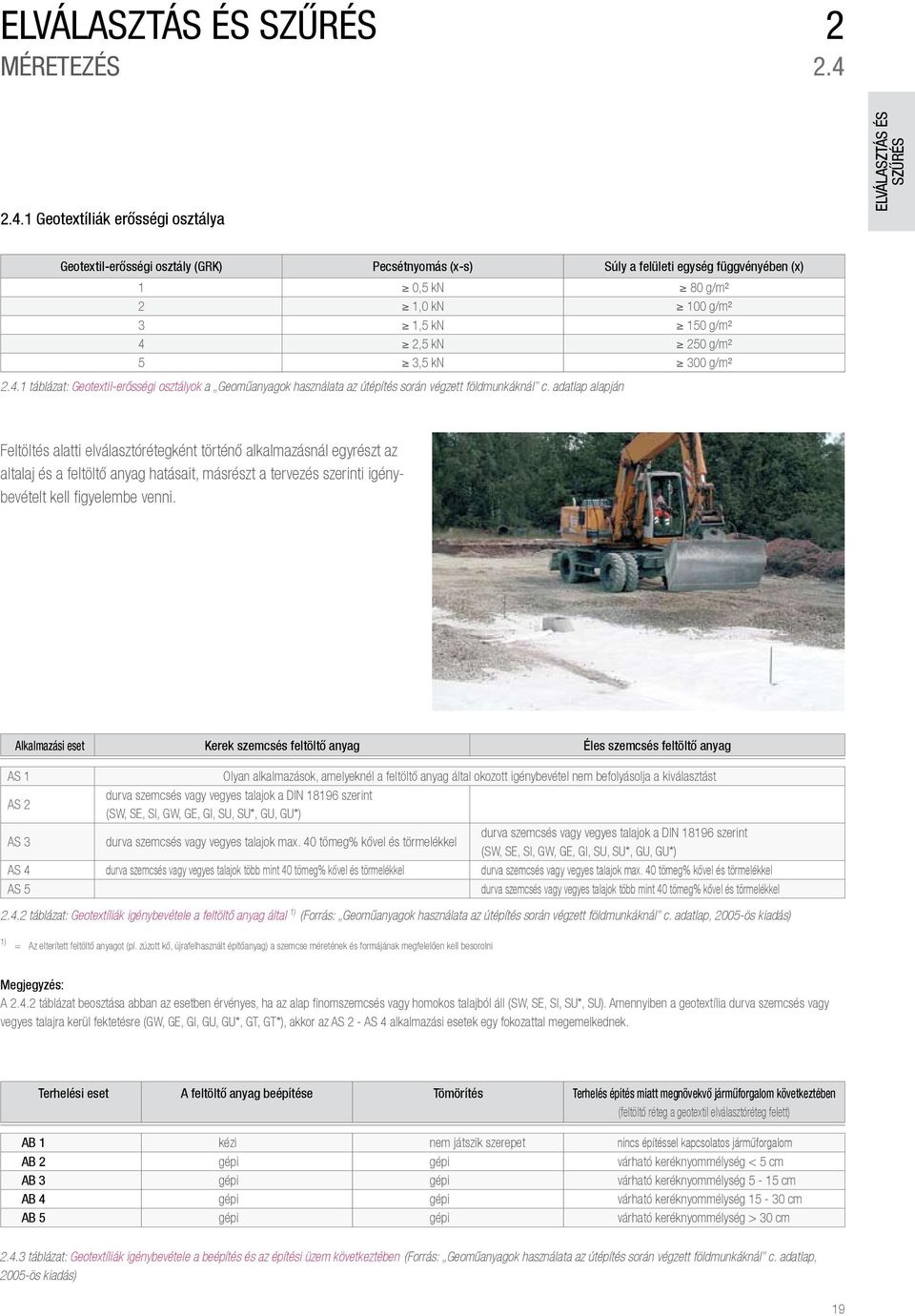 g/m² 4 2,5 kn 250 g/m² 5 3,5 kn 300 g/m² 2.4.1 táblázat: Geotextil-erősségi osztályok a Geoműanyagok használata az útépítés során végzett földmunkáknál c.