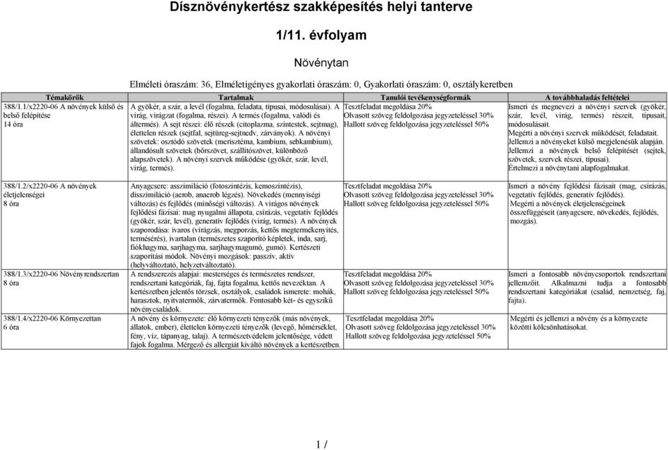 A virág, virágzat (fogalma, részei). A termés (fogalma, valódi és áltermés). A sejt részei: élő részek (citoplazma, színtestek, sejtmag), élettelen részek (sejtfal, sejtüreg-sejtnedv, zárványok).