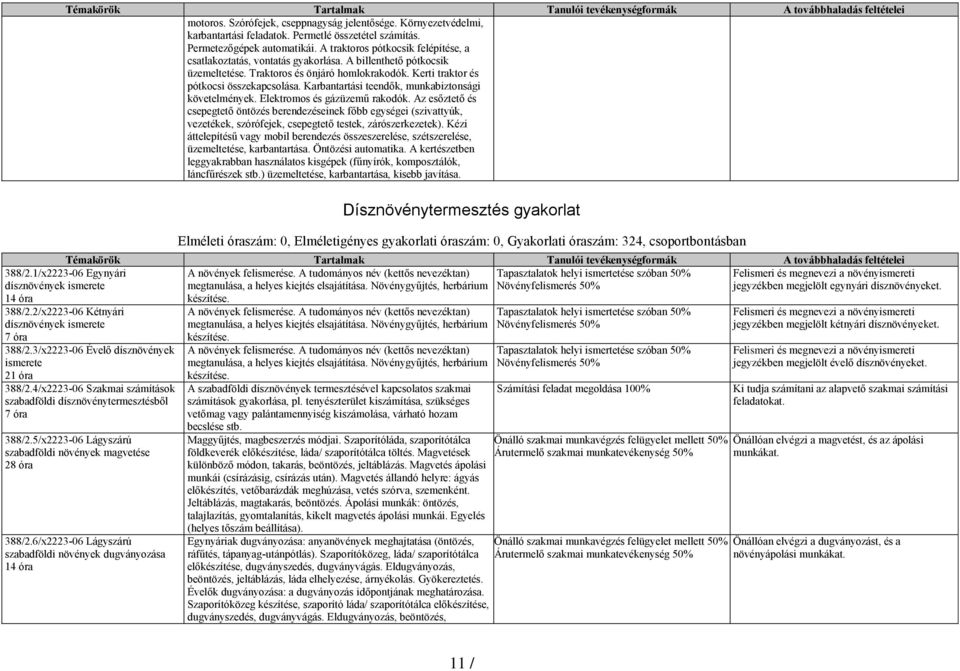 Karbantartási teendők, munkabiztonsági követelmények. Elektromos és gázüzemű rakodók.