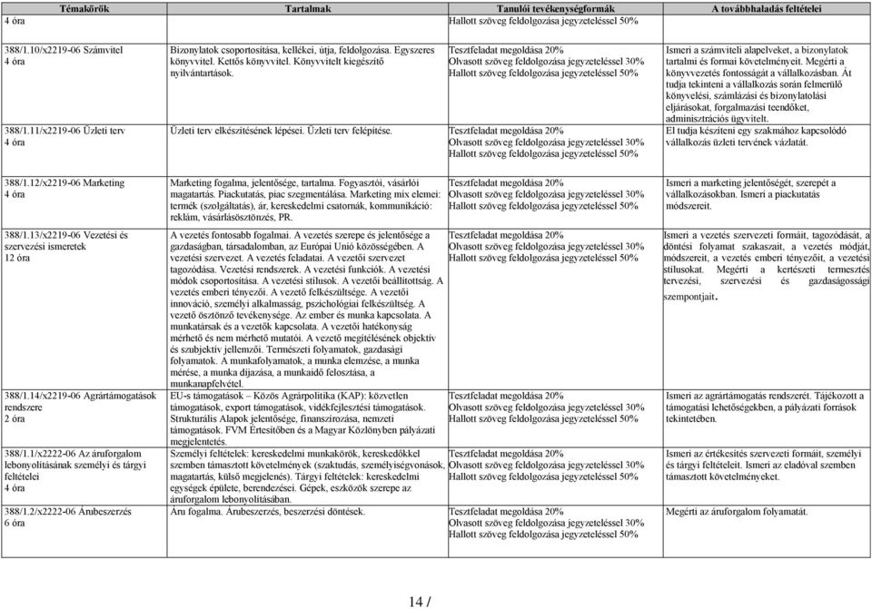 Át tudja tekinteni a vállalkozás során felmerülő könyvelési, számlázási és bizonylatolási eljárásokat, forgalmazási teendőket, adminisztrációs ügyvitelt.