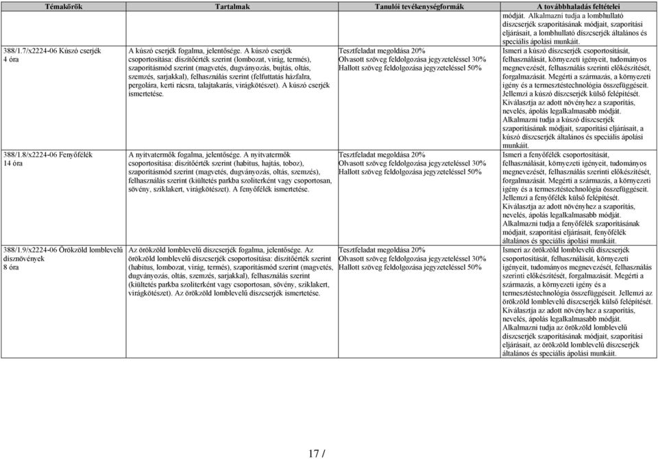 A kúszó cserjék csoportosítása: díszítőérték szerint (lombozat, virág, termés), szaporításmód szerint (magvetés, dugványozás, bujtás, oltás, szemzés, sarjakkal), felhasználás szerint (felfuttatás