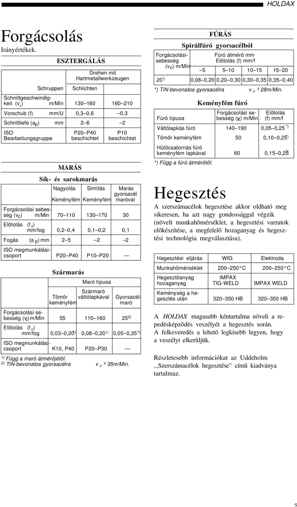 ISO P20 P40 P10 Bearbeitungsgruppe beschichtet beschichtet Nagyolás Simítás Marás gyorsacél Keményfém Keményfém maróval Forgácsolási sebesség (v c ) m/min 70 110 130 170 30 Elõtolás (f z ) mm/fog 0,2