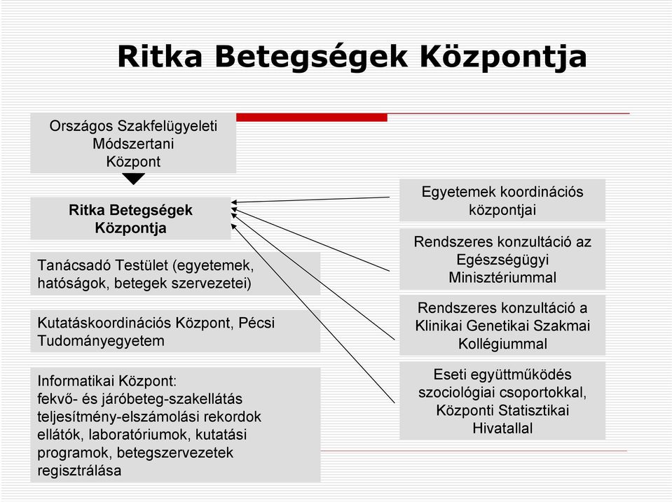 ellátók, laboratóriumok, kutatási programok, betegszervezetek regisztrálása Egyetemek koordinációs központjai Rendszeres konzultáció az Egészségügyi