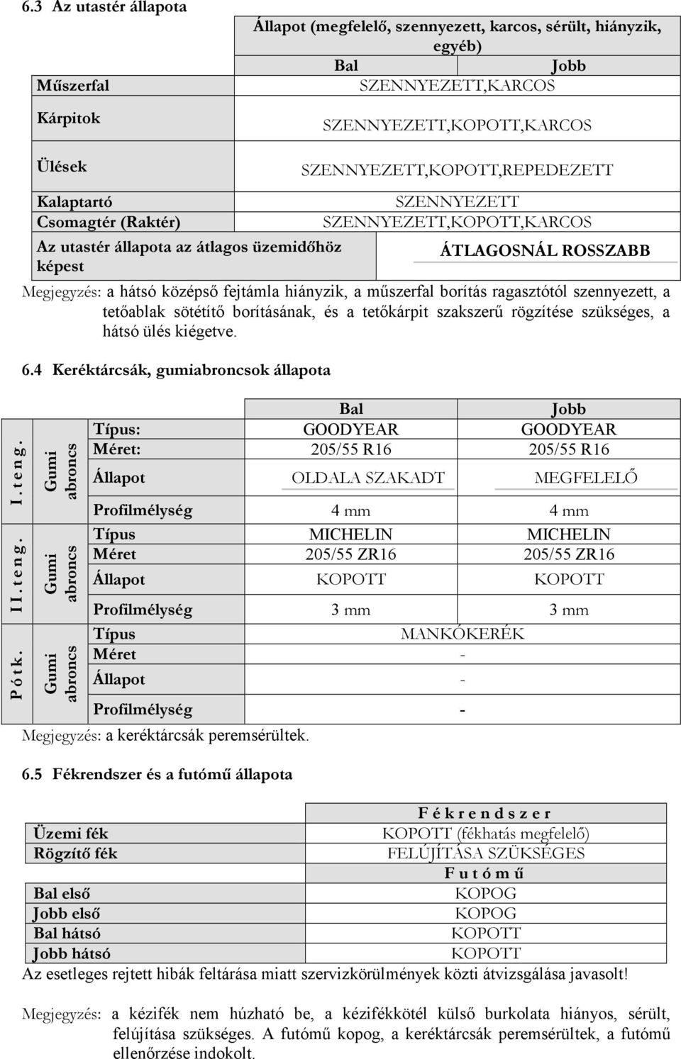 hiányzik, a műszerfal borítás ragasztótól szennyezett, a tetőablak sötétítő borításának, és a tetőkárpit szakszerű rögzítése szükséges, a hátsó ülés kiégetve. 6.