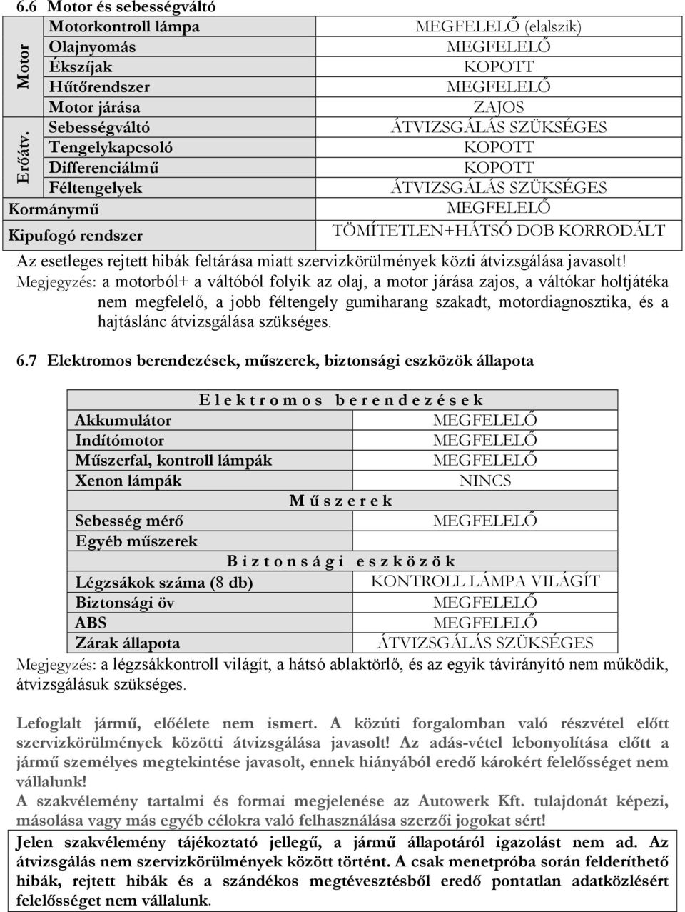 Megjegyzés: a motorból+ a váltóból folyik az olaj, a motor járása zajos, a váltókar holtjátéka nem megfelelő, a jobb féltengely gumiharang szakadt, motordiagnosztika, és a hajtáslánc átvizsgálása