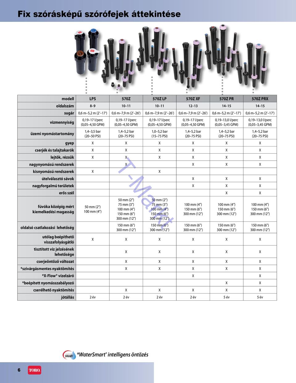 17 l/perc (0,05 4,50 GPM) 1,0 5,2 bar (15 75 PSI) 0,19 17 l/perc (0,05 4,50 GPM) 1,4 5,2 bar (20 75 PSI) 0,19 13,0 l/perc (0,05 3,45 GPM) 1,4 5,2 bar (20 75 PSI) 0,19 13,0 l/perc (0,05 3,45 GPM) 1,4