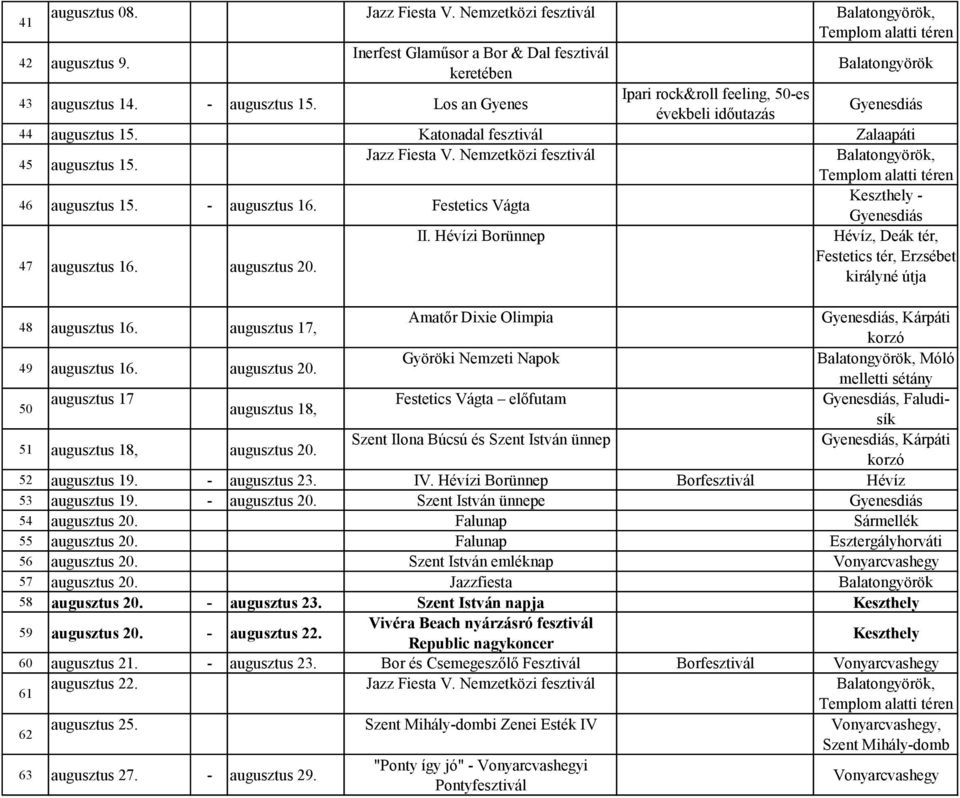 Nemzetközi fesztivál Balatongyörök, Templom alatti en 46 augusztus 15. - augusztus 16. Festetics Vágta Keszthely - Gyenesdiás 47 augusztus 16. augusztus 20. II.