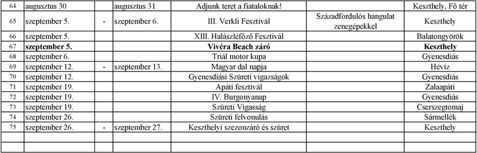 Vivéra Beach záró Keszthely 68 szeptember 6. Triál motor kupa Gyenesdiás 69 szeptember 12. - szeptember 13. Magyar dal napja Hévíz 70 szeptember 12.