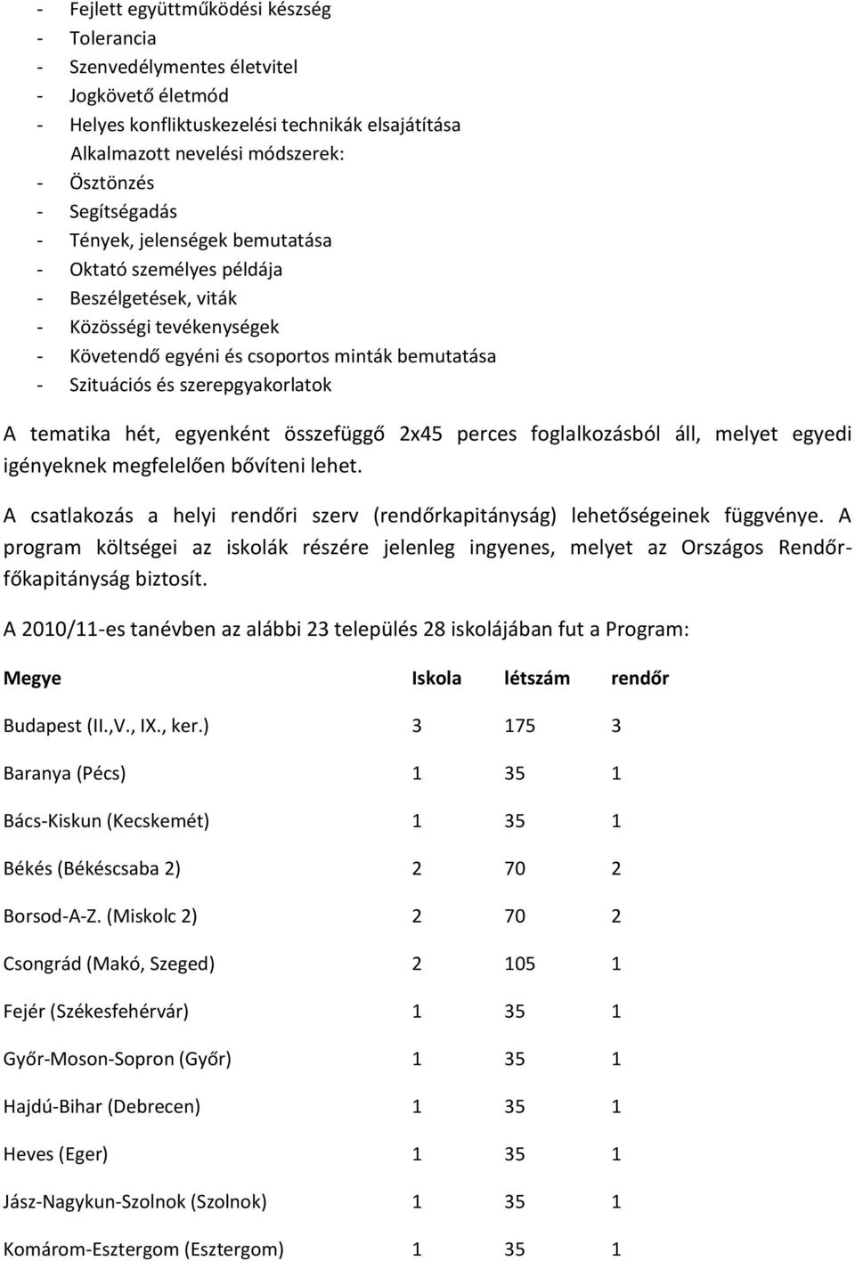 szerepgyakorlatok A tematika hét, egyenként összefüggő 2x45 perces foglalkozásból áll, melyet egyedi igényeknek megfelelően bővíteni lehet.