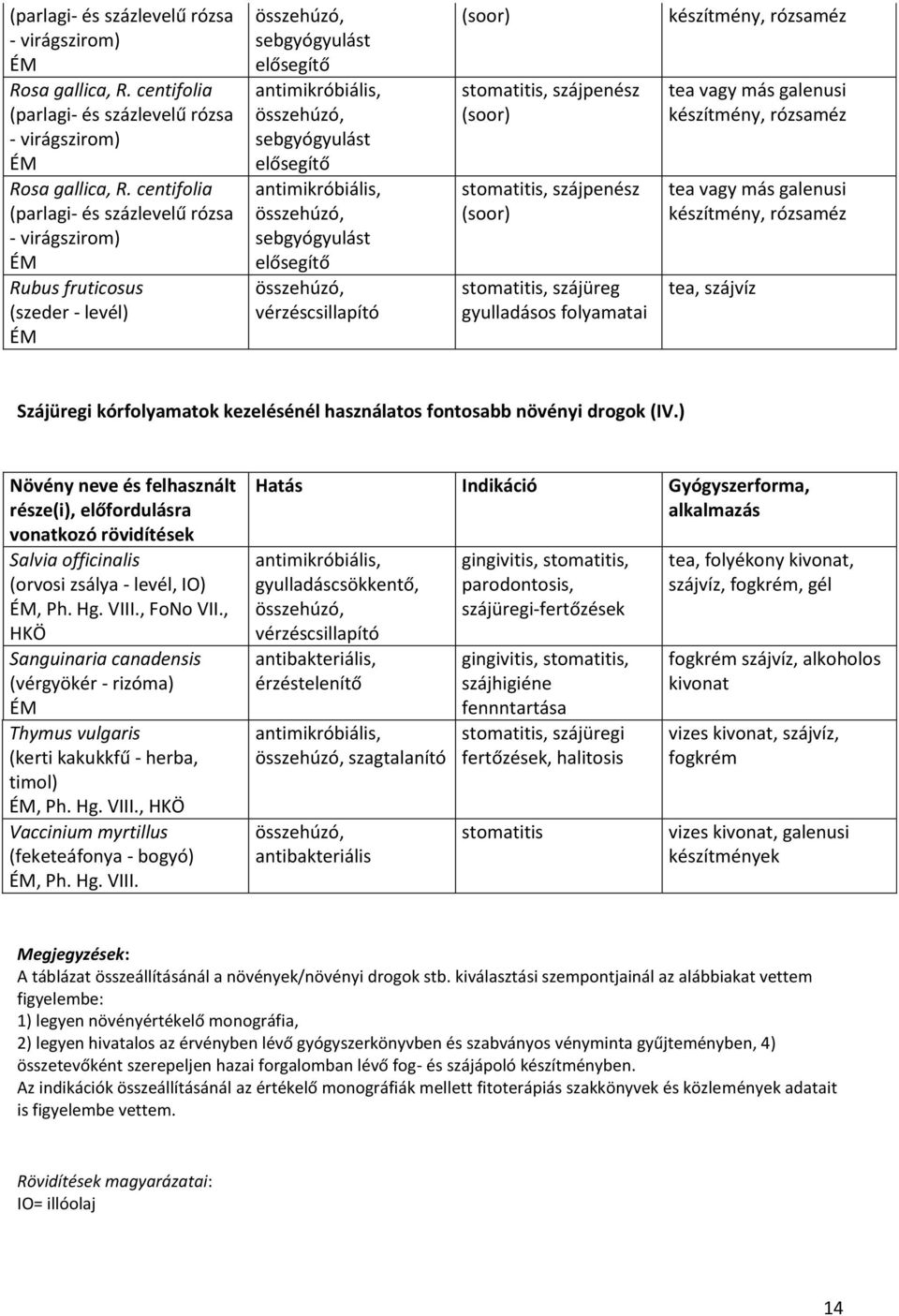 szájpenész (soor) stomatitis, szájpenész (soor) stomatitis, szájüreg gyulladásos folyamatai készítmény, rózsaméz tea vagy más galenusi készítmény, rózsaméz tea vagy más galenusi készítmény, rózsaméz