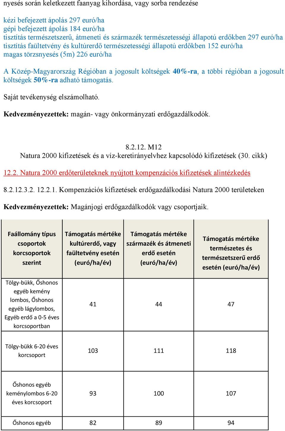 40%-ra, a többi régióban a jogosult költségek 50%-ra adható támogatás. Saját tevékenység elszámolható. Kedvezményezettek: magán- vagy önkormányzati erdőgazdálkodók. 8.2.12.