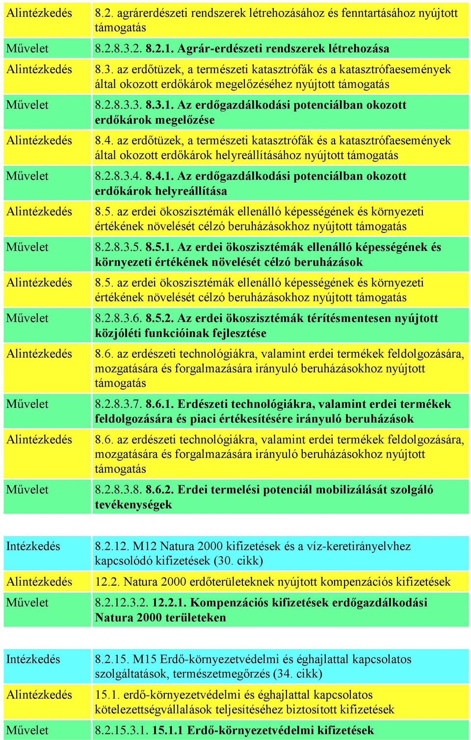 4. az erdőtüzek, a természeti katasztrófák és a katasztrófaesemények által okozott erdőkárok helyreállításához nyújtott támogatás 8.2.8.3.4. 8.4.1.