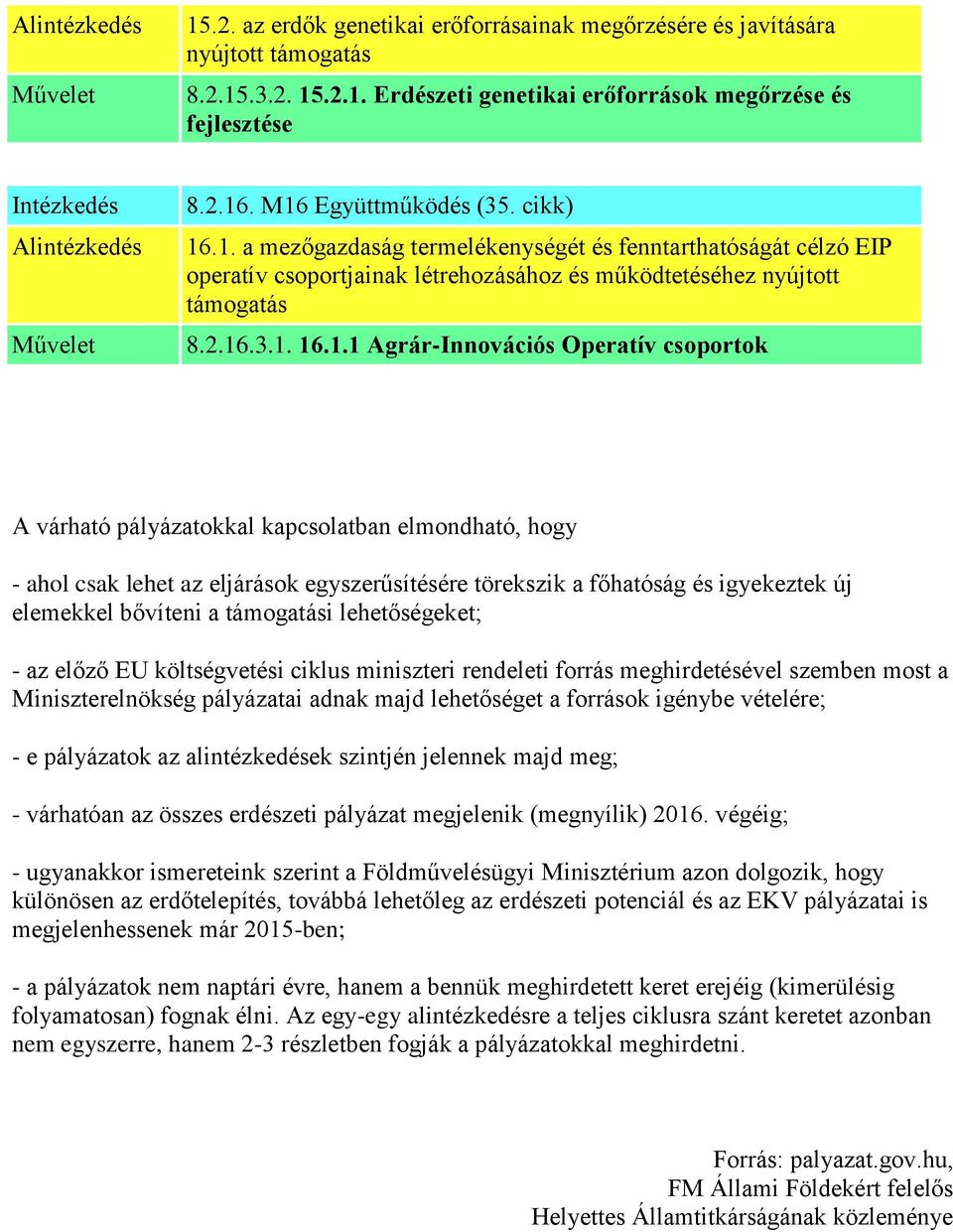 Agrár-Innovációs Operatív csoportok A várható pályázatokkal kapcsolatban elmondható, hogy - ahol csak lehet az eljárások egyszerűsítésére törekszik a főhatóság és igyekeztek új elemekkel bővíteni a