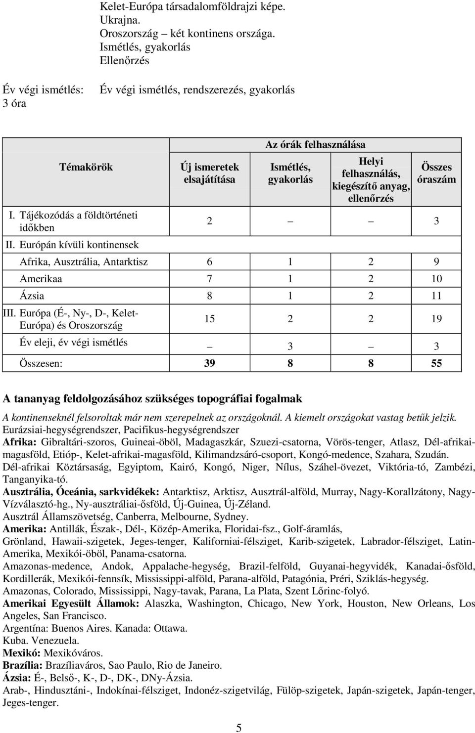 Európán kívüli kontinensek Új ismeretek elsajátítása Az órák felhasználása Ismétlés, gyakorlás Helyi felhasználás, kiegészítő anyag, ellenőrzés Összes óraszám 2 3 Afrika, Ausztrália, Antarktisz 6 1 2