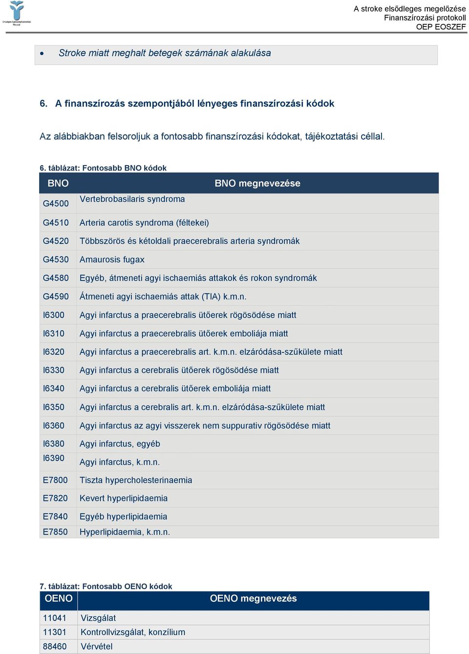 táblázat: Fontosabb BNO kódok BNO Vertebrobasilaris syndroma G4500 BNO megnevezése G4510 G4520 G4530 G4580 G4590 I6300 I6310 I6320 I6330 I6340 I6350 I6360 I6380 I6390 E7800 E7820 E7840 E7850 Arteria