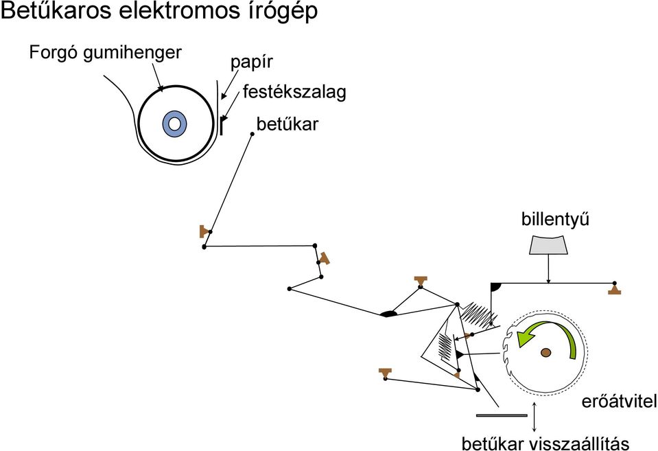festékszalag betűkar