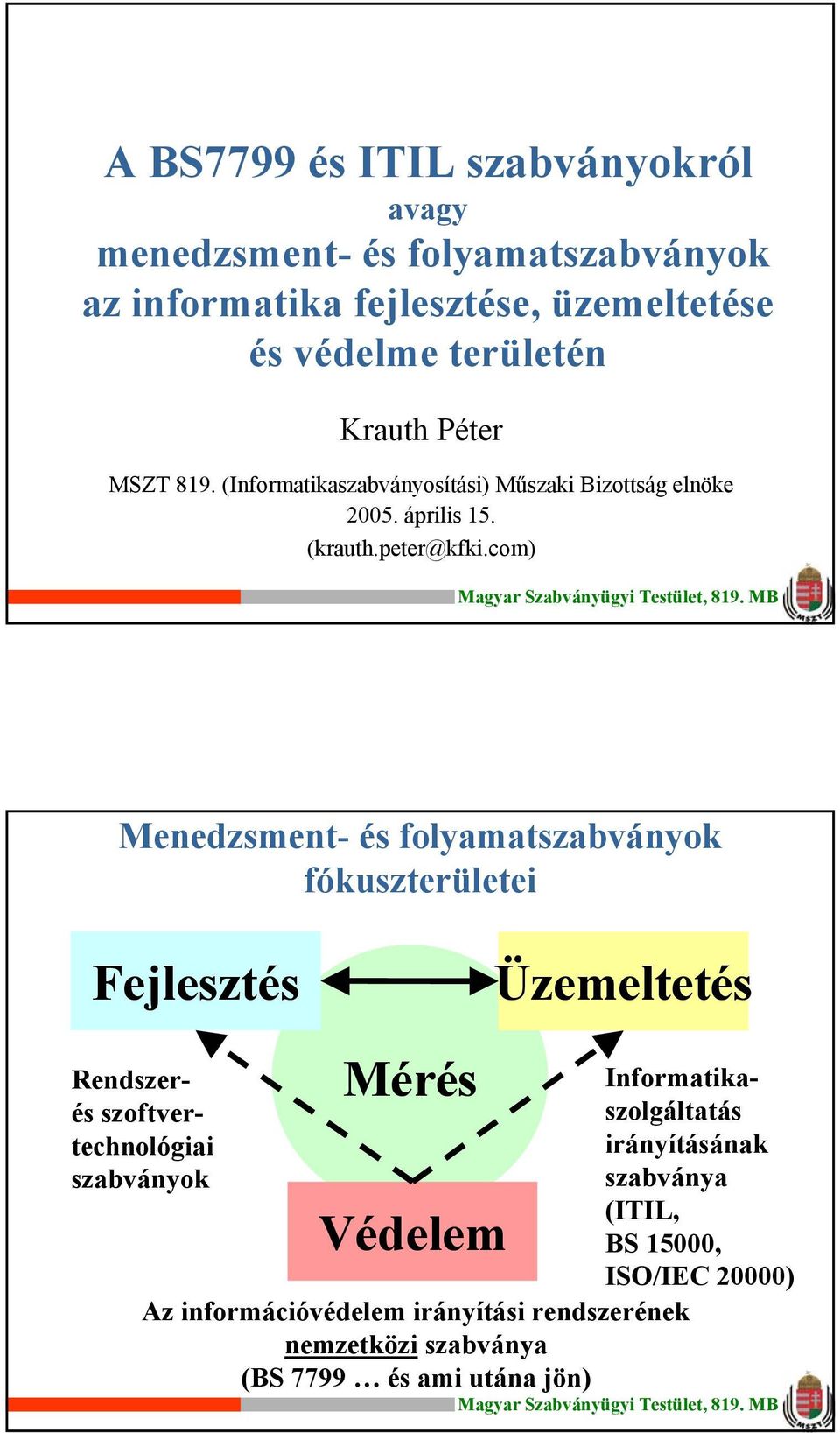 com) Menedzsment- és folyamatszabványok fókuszterületei Fejlesztés Üzemeltetés Rendszerés szoftvertechnológiai szabványok Mérés Védelem Az