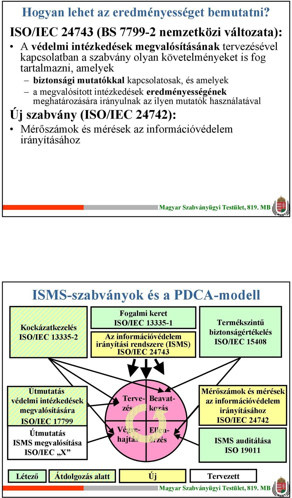 kapcsolatosak, és amelyek a megvalósított intézkedések eredményességének meghatározására irányulnak az ilyen mutatók használatával Új szabvány (ISO/IEC 24742): Mérőszámok és mérések az