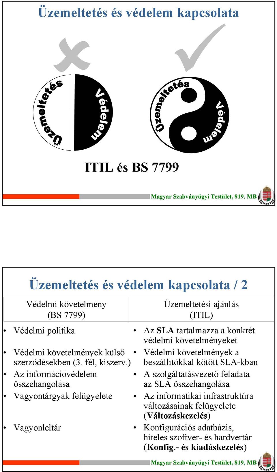 ) Védelmi követelmények a beszállítókkal kötött SLA-kban Az információvédelem összehangolása A szolgáltatásvezető feladata az SLA összehangolása