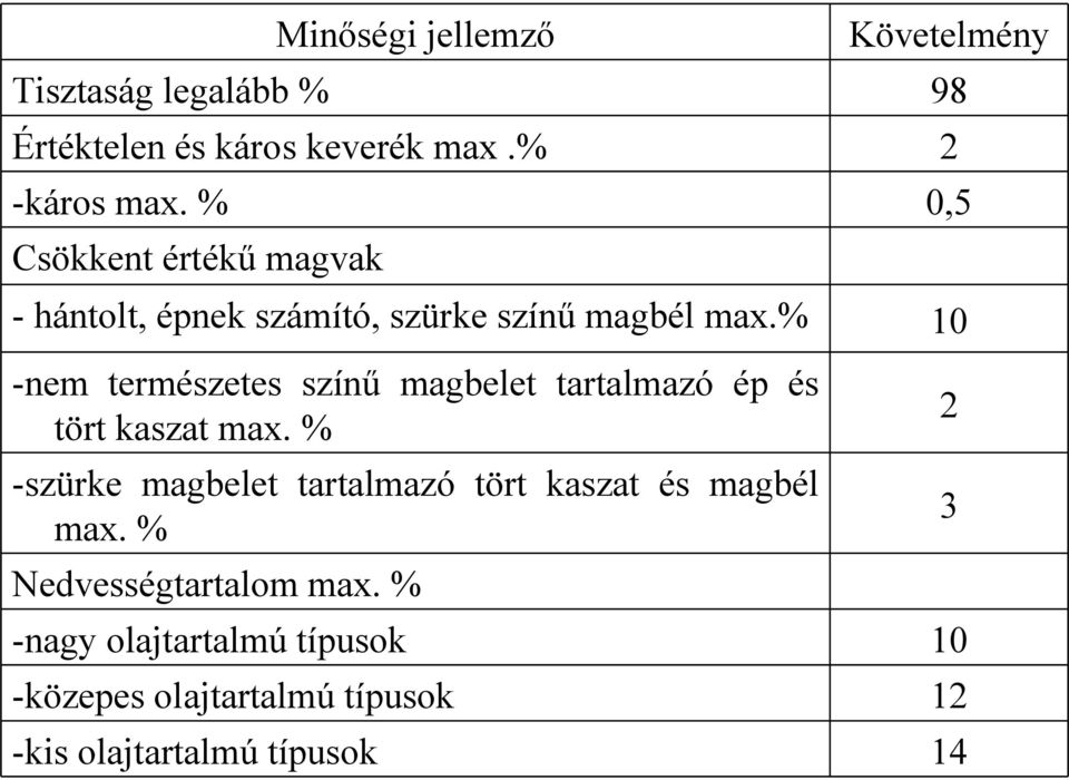% -nem természetes színű magbelet tartalmazó ép és tört kaszat max.