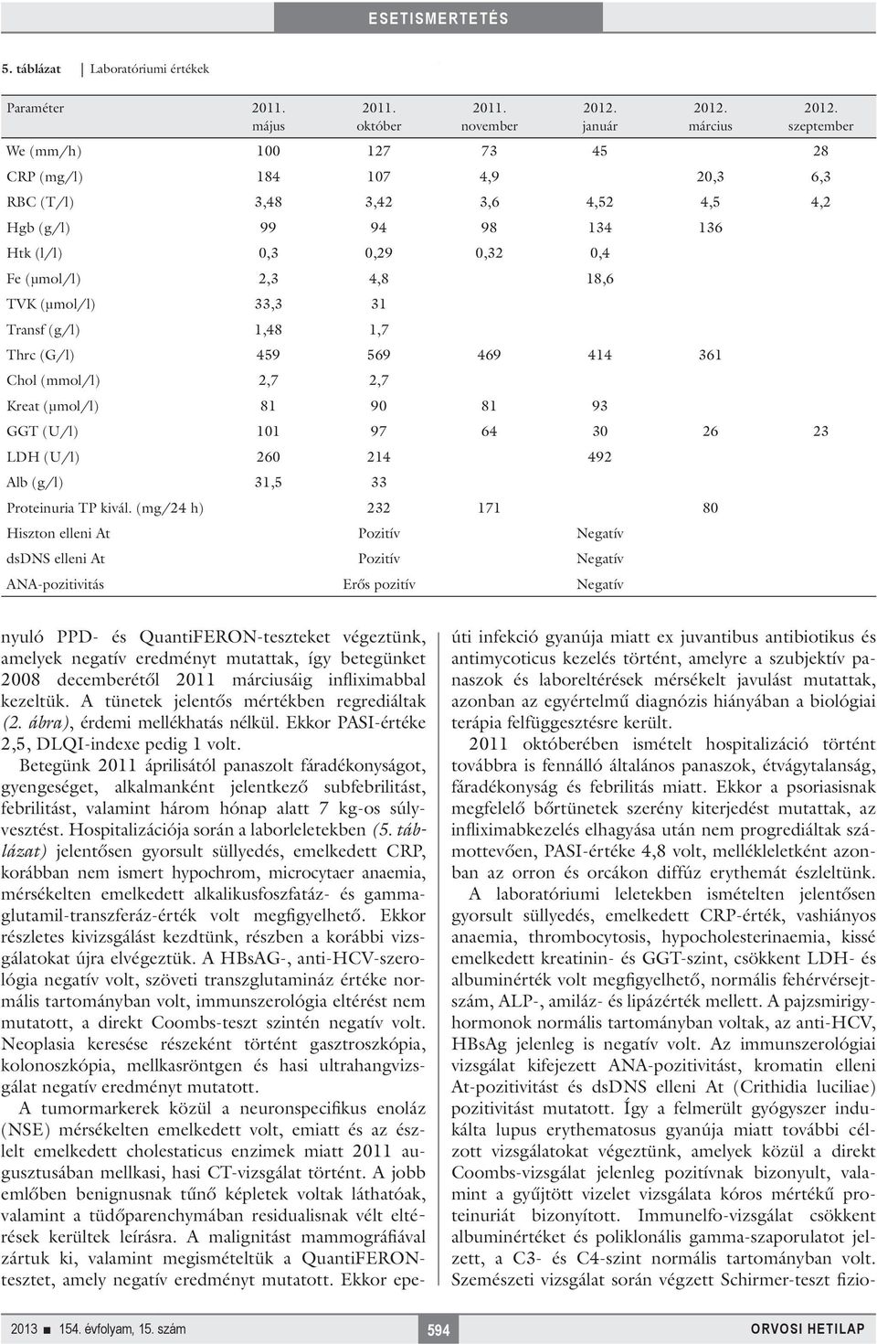 33,3 31 Transf (g/l) 1,48 1,7 Thrc (G/l) 459 569 469 414 361 Chol (mmol/l) 2,7 2,7 Kreat (μmol/l) 81 90 81 93 GGT (U/l) 101 97 64 30 26 23 LDH (U/l) 260 214 492 Alb (g/l) 31,5 33 Proteinuria TP kivál.