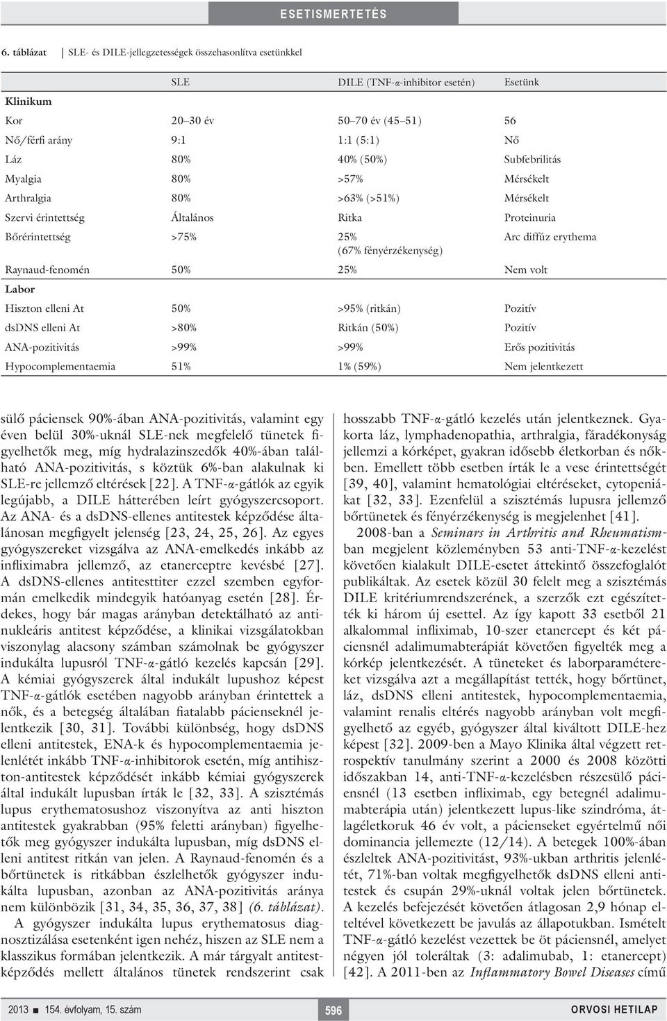 Raynaud-fenomén 50% 25% Nem volt Labor Hiszton elleni At 50% >95% (ritkán) Pozitív dsdns elleni At >80% Ritkán (50%) Pozitív ANA-pozitivitás >99% >99% Erős pozitivitás Hypocomplementaemia 51% 1%
