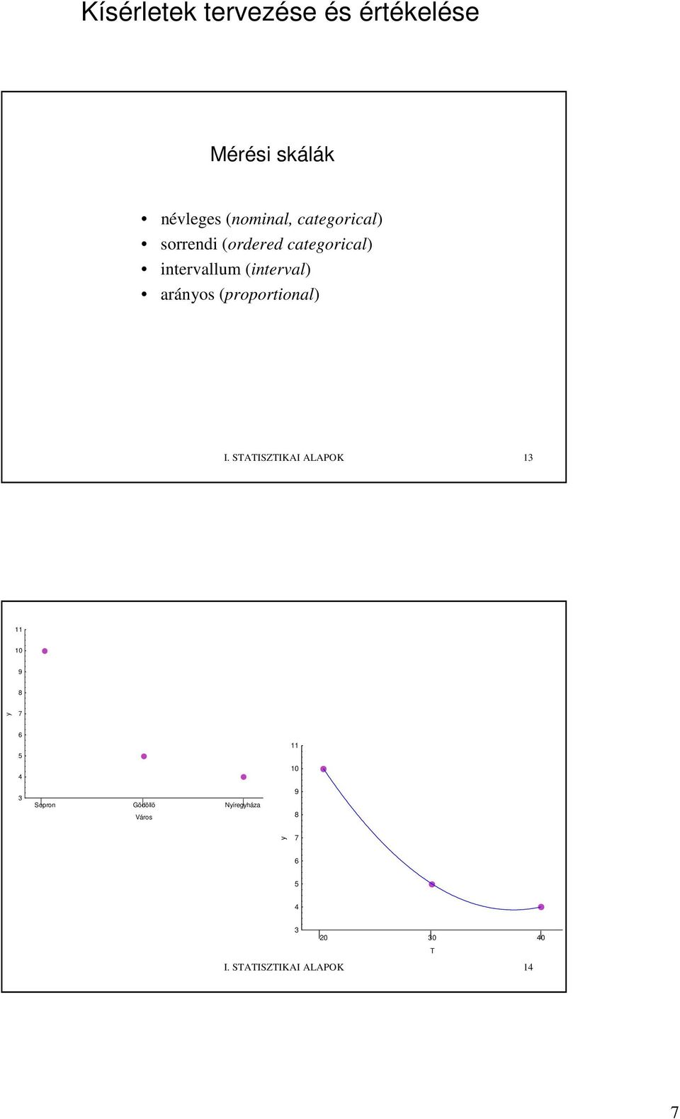 (proportioal) I.