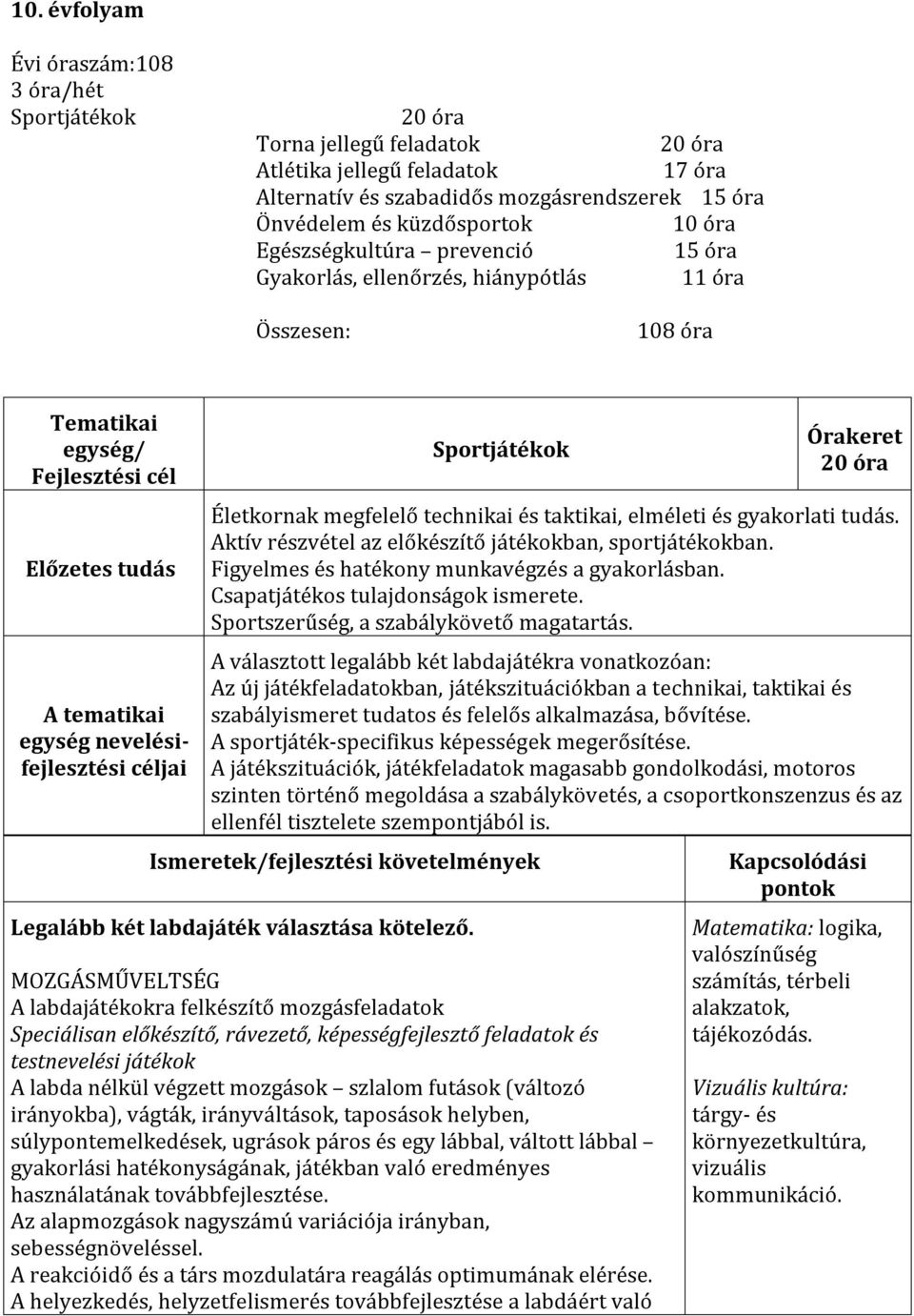 Sportjátékok Órakeret 20 óra Életkornak megfelelő technikai és taktikai, elméleti és gyakorlati tudás. Aktív részvétel az előkészítő játékokban, sportjátékokban.