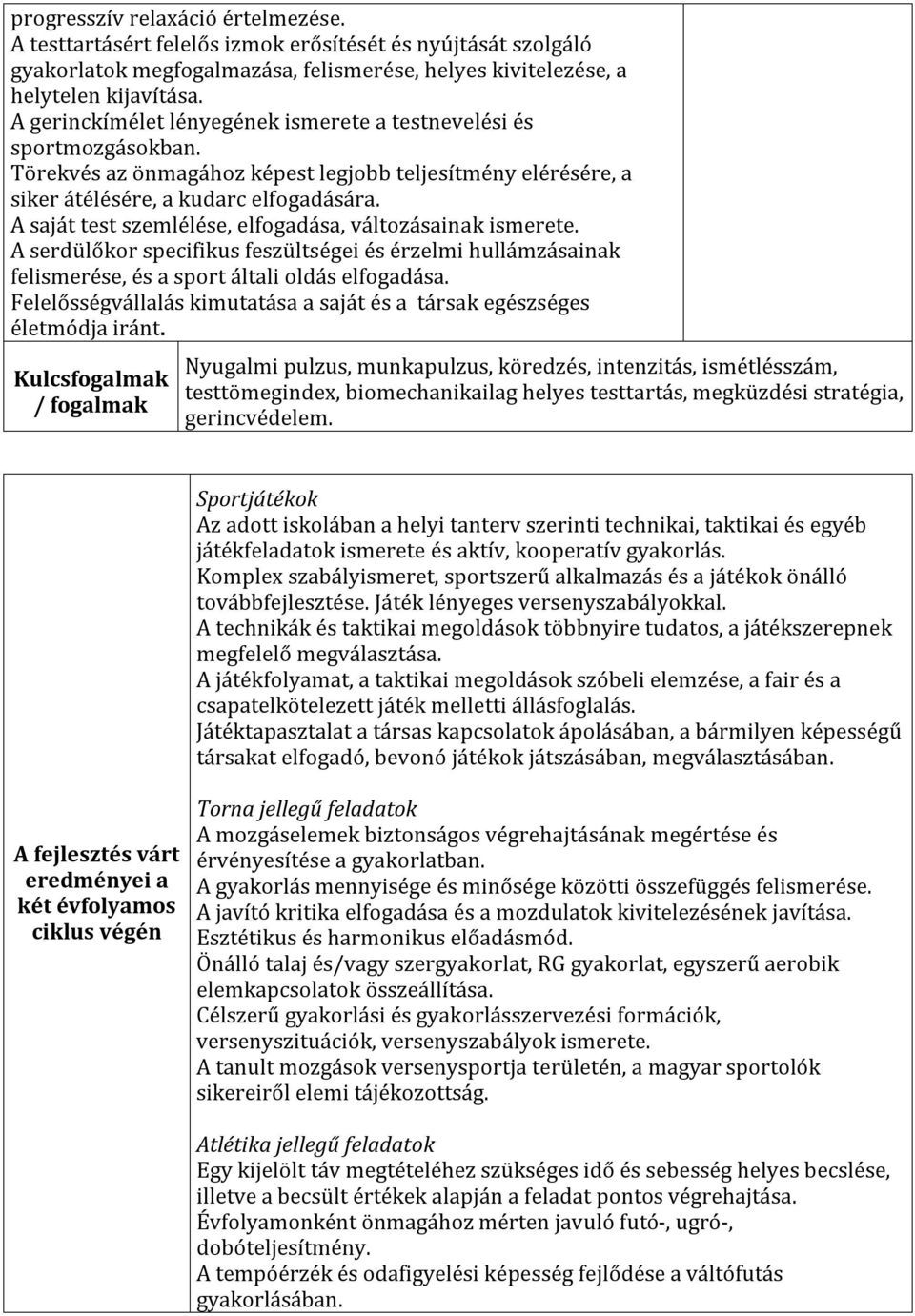 A saját test szemlélése, elfogadása, változásainak ismerete. A serdülőkor specifikus feszültségei és érzelmi hullámzásainak felismerése, és a sport általi oldás elfogadása.