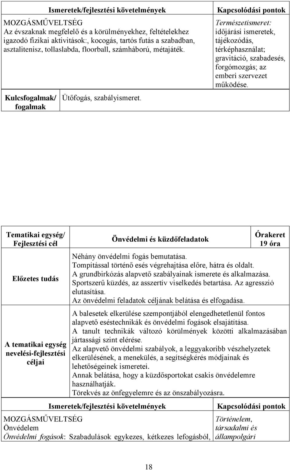 Kapcsolódási pontok Természetismeret: időjárási ismeretek, tájékozódás, térképhasználat; gravitáció, szabadesés, forgómozgás; az emberi szervezet működése.