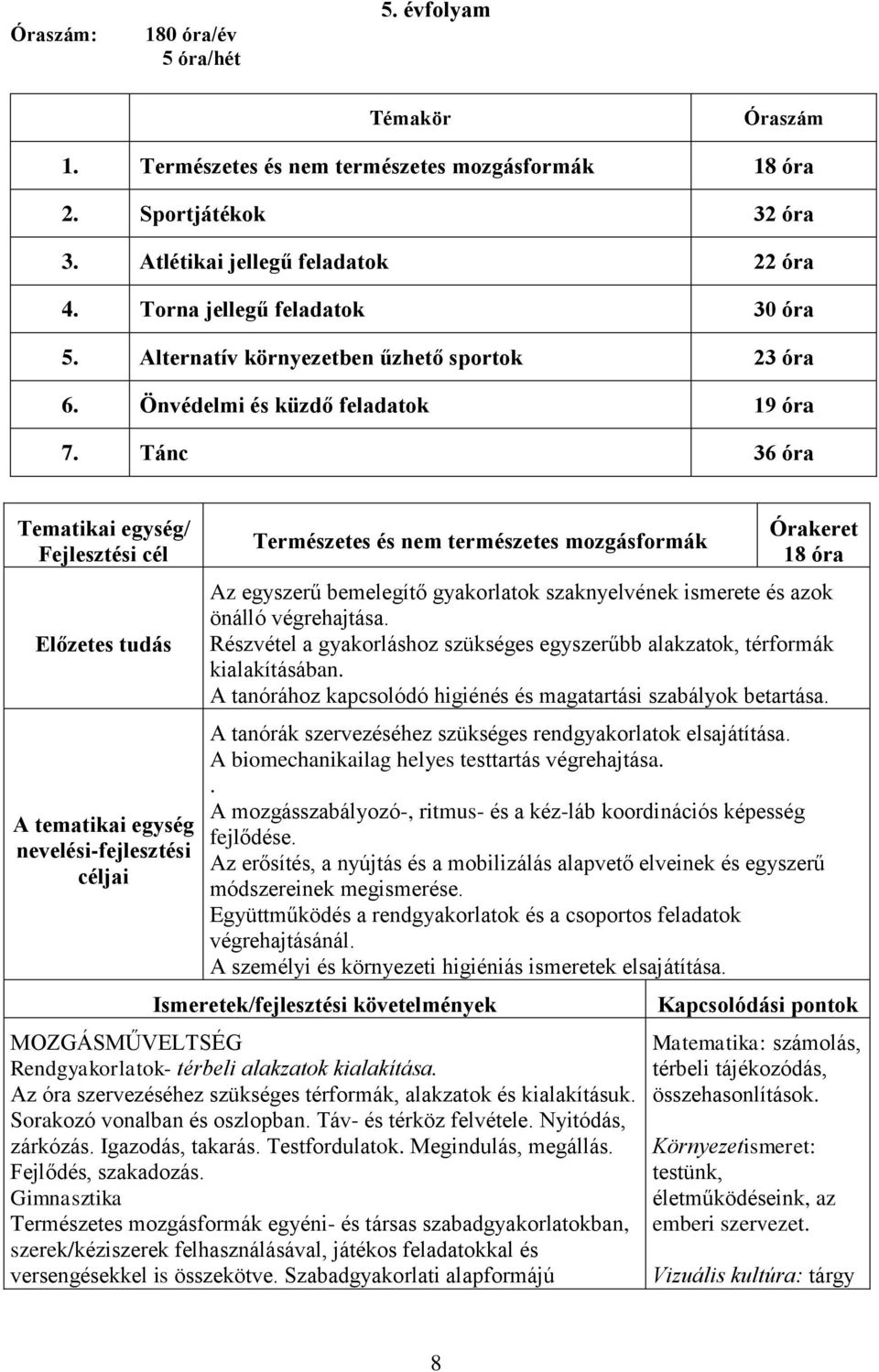 Tánc 36 óra Tematikai egység/ Fejlesztési cél Előzetes tudás A tematikai egység nevelési-fejlesztési céljai Természetes és nem természetes mozgásformák Órakeret 18 óra Az egyszerű bemelegítő