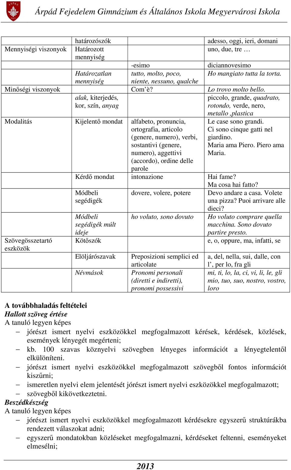alak, kiterjedés, kor, szín, anyag piccolo, grande, quadrato, rotondo, verde, nero, Modalitás Kijelentő mondat alfabeto, pronuncia, ortografia, articolo (genere, numero), verbi, sostantivi (genere,