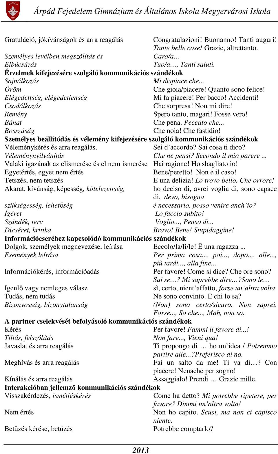 Csodálkozás Che sorpresa! Non mi dire! Remény Spero tanto, magari! Fosse vero! Bánat Che pena. Peccato che... Bosszúság Che noia! Che fastidio!