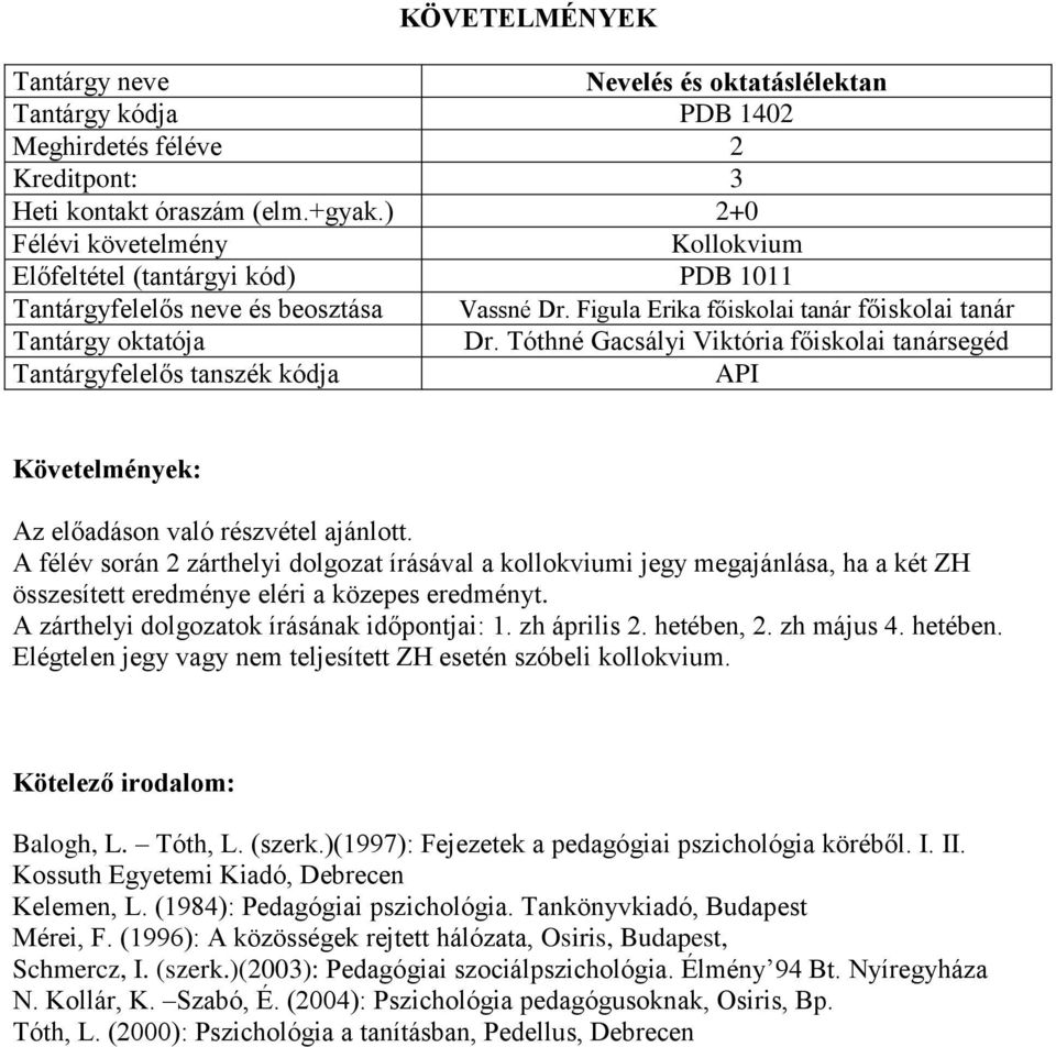 A félév során 2 zárthelyi dolgozat írásával a kollokviumi jegy megajánlása, ha a két ZH összesített eredménye eléri a közepes eredményt. A zárthelyi dolgozatok írásának időpontjai: 1. zh április 2.