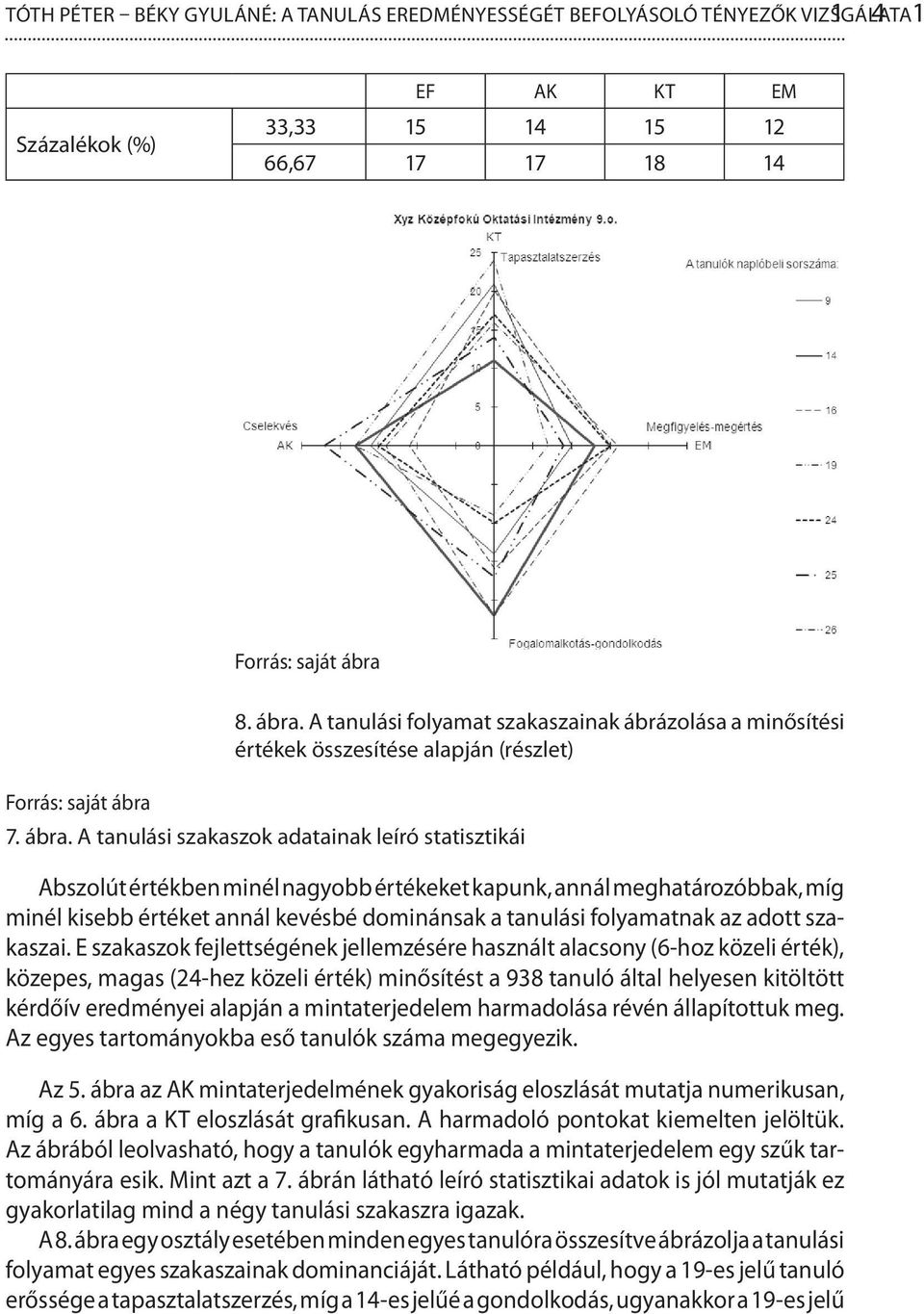 A tanulási szakaszok adatainak leíró statisztikái Abszolút értékben minél nagyobb értékeket kapunk, annál meghatározóbbak, míg minél kisebb értéket annál kevésbé dominánsak a tanulási folyamatnak az