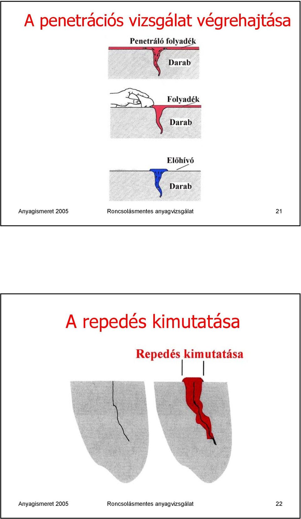 anyagvizsgálat 21 A repedés kimutatása 