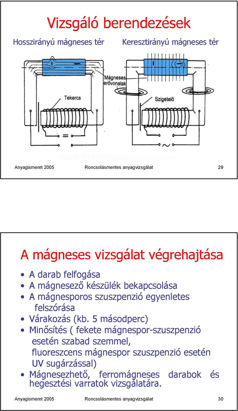 Várakozás (kb.