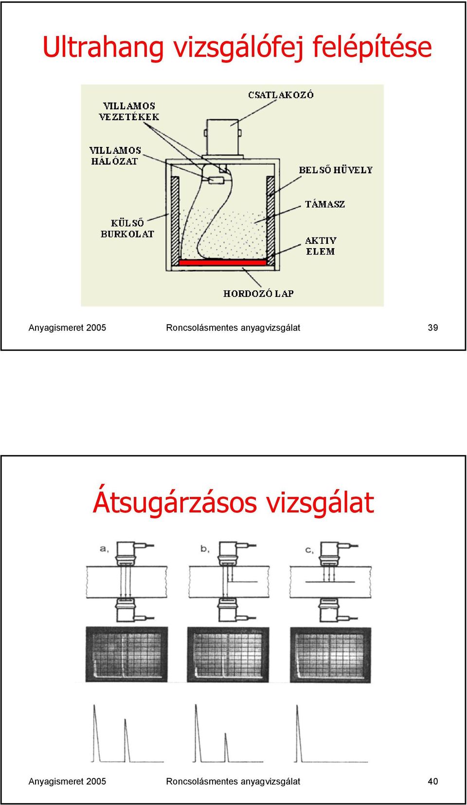 anyagvizsgálat 39 Átsugárzásos