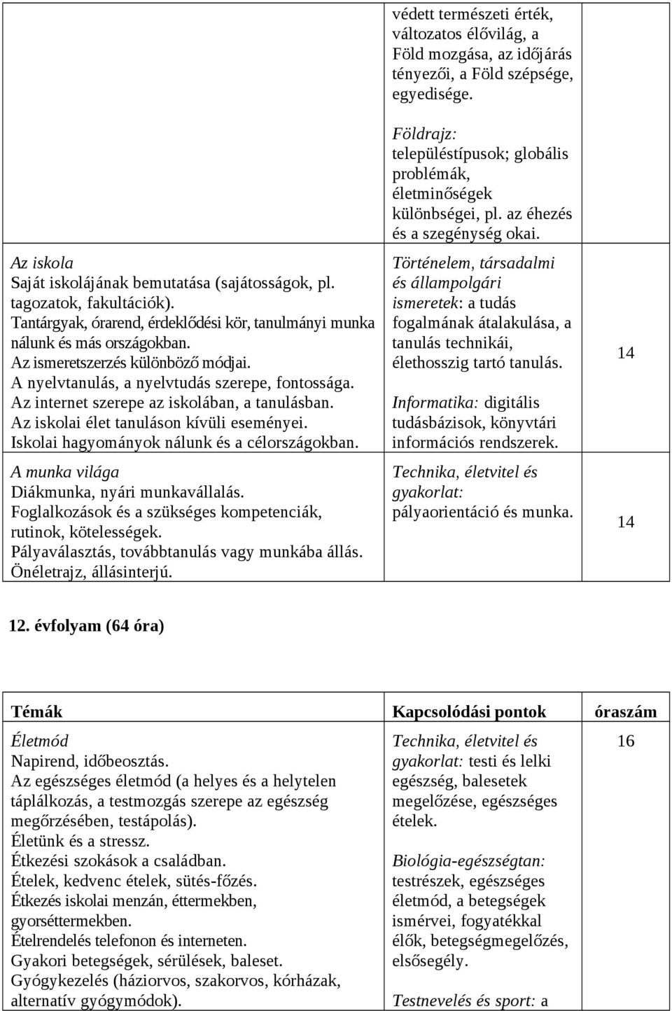 A munka világa Diákmunka, nyári munkavállalás. Foglalkozások és a szükséges kompetenciák, rutinok, kötelességek. Pályaválasztás, továbbtanulás vagy munkába állás. Önéletrajz, állásinterjú.