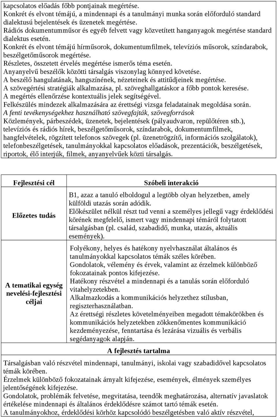 Konkrét és elvont témájú hírműsorok, dokumentumfilmek, televíziós műsorok, színdarabok, beszélgetőműsorok megértése. Részletes, összetett érvelés megértése ismerős téma esetén.