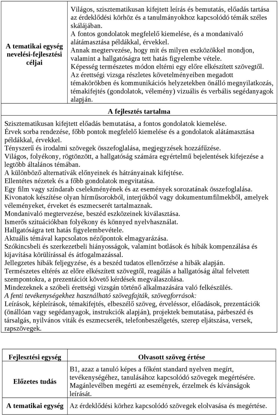 Annak megtervezése, hogy mit és milyen eszközökkel mondjon, valamint a hallgatóságra tett hatás figyelembe vétele. Képesség természetes módon eltérni egy előre elkészített szövegtől.