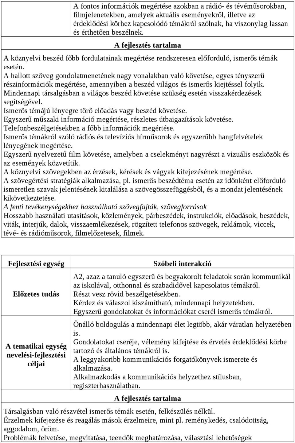 A hallott szöveg gondolatmenetének nagy vonalakban való követése, egyes tényszerű részinformációk megértése, amennyiben a beszéd világos és ismerős kiejtéssel folyik.