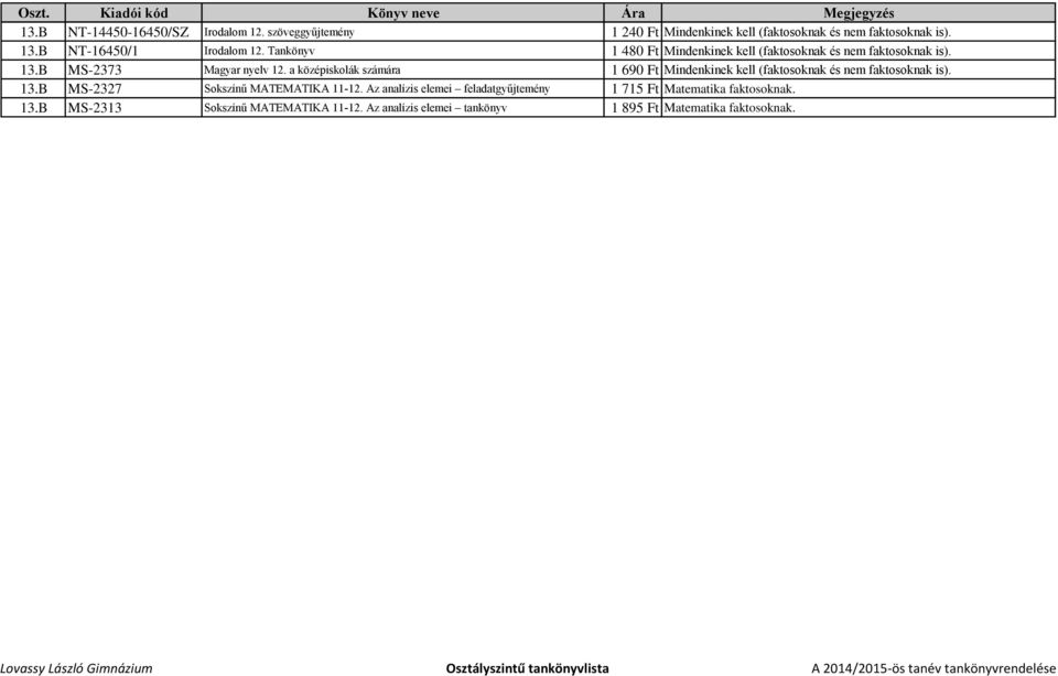 a középiskolák számára 1 690 Ft Mindenkinek kell (faktosoknak és nem faktosoknak is). 13.B MS-2327 Sokszínű MATEMATIKA 11-12.